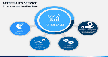 After-sales service and warranty