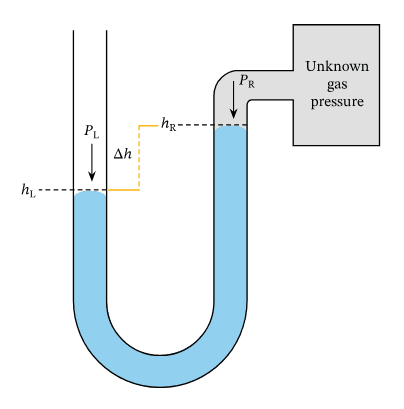 Manometer مانومتر