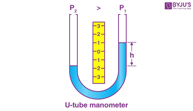 Manometer مانومتر