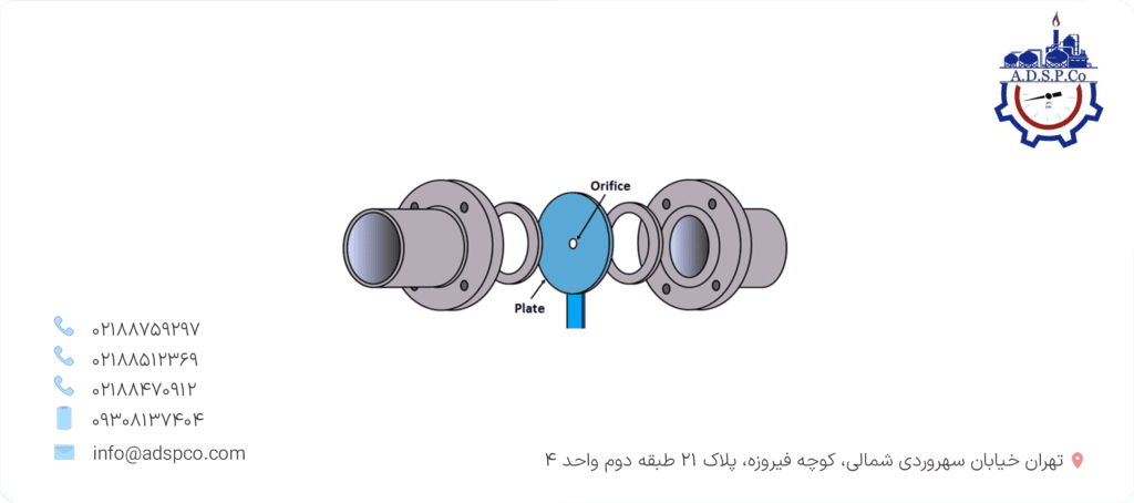 اوریفیس پلیت چیست؟