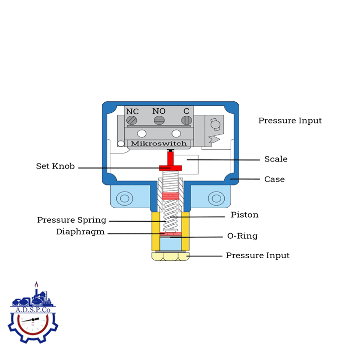 سوئیچ فشار (Pressure Switch) 