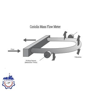 فلومتر جرمی (Mass Flow Meter)